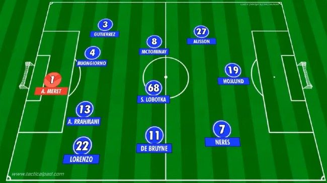 probabile formazione Napoli Allegri